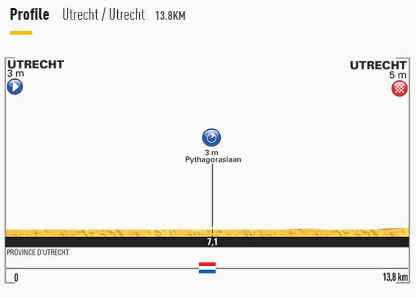 Il Tour numero 102 partirà da Utrecht, Olanda, con una crono individuale di 13.8 km.